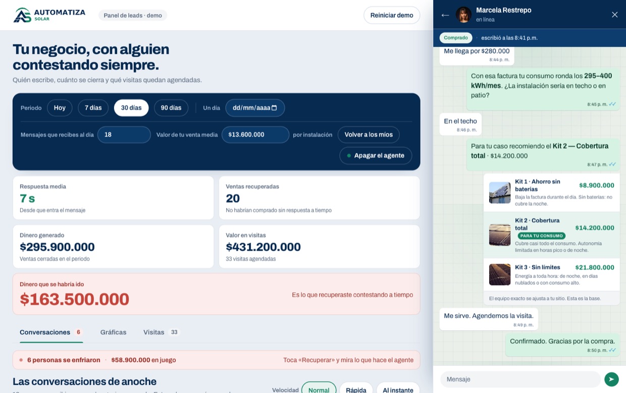El panel de clientes: indicadores del mes a la izquierda y una conversación de WhatsApp abierta a la derecha